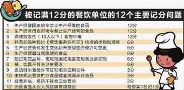 记分制实施五个月 上海餐饮业开出最严罚单，企业管理亟待升级